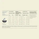 ACANA Adult Dry Dog Food Light & Fit Recipe - Image 10